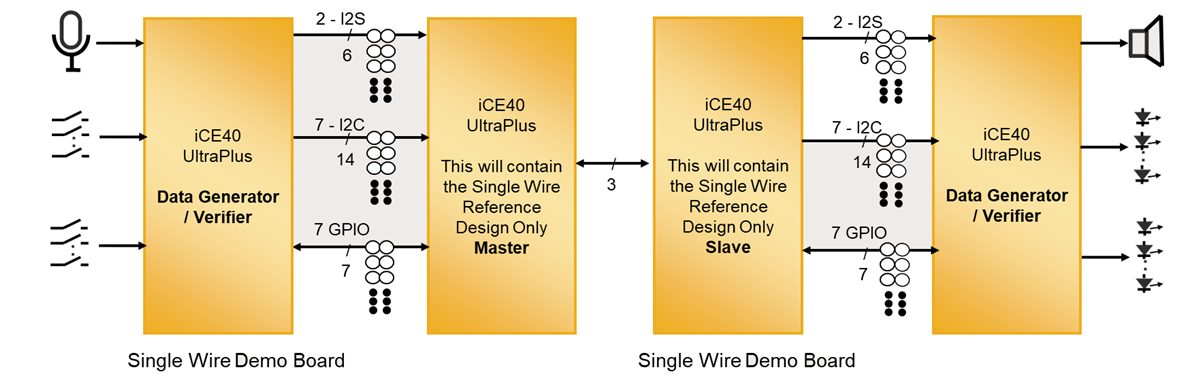 Schema a blocchi - Lattice Semiconductor Scheda di valutazione SWA ICE40UP5KSWAEVN